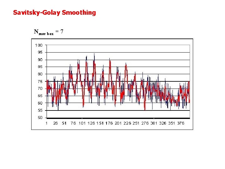 Savitsky-Golay Smoothing Nmov box = 7 