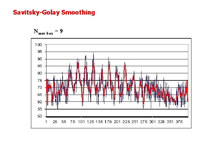 Savitsky-Golay Smoothing Nmov box = 9 