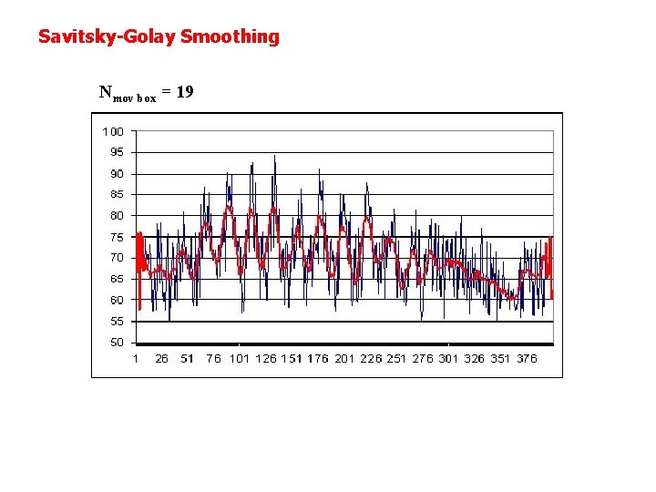 Savitsky-Golay Smoothing Nmov box = 19 