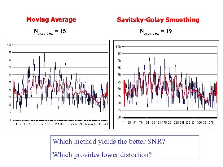 Moving Average Nmov box = 15 Savitsky-Golay Smoothing Nmov box = 19 Which method