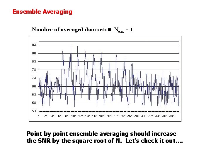 Ensemble Averaging Number of averaged data sets Ne. a. = 1 Point by point