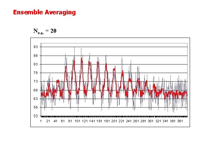 Ensemble Averaging Ne. a. = 20 