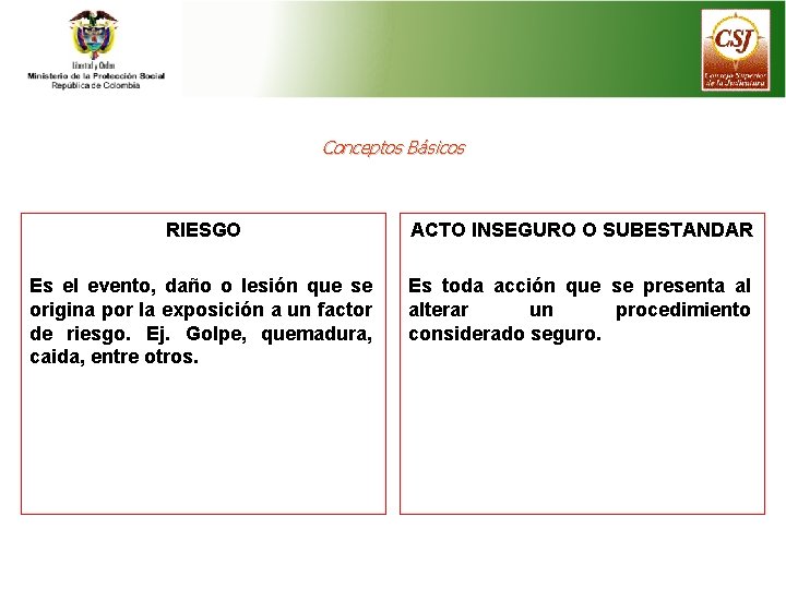 Conceptos Básicos RIESGO ACTO INSEGURO O SUBESTANDAR Es el evento, daño o lesión que