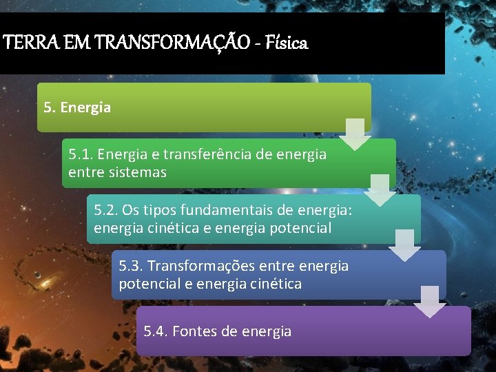 TERRA EM TRANSFORMAÇÃO - Física 5. Energia 5. 1. Energia e transferência de energia