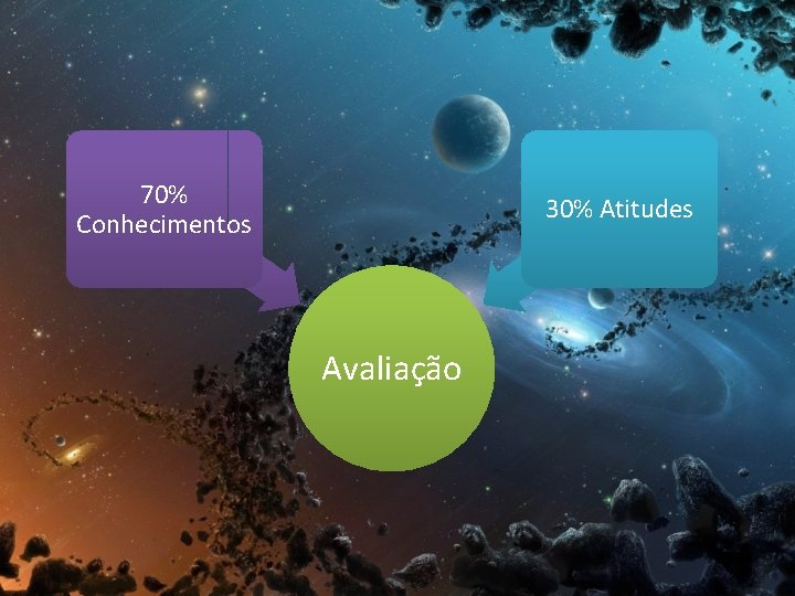 70% Conhecimentos 30% Atitudes Avaliação 