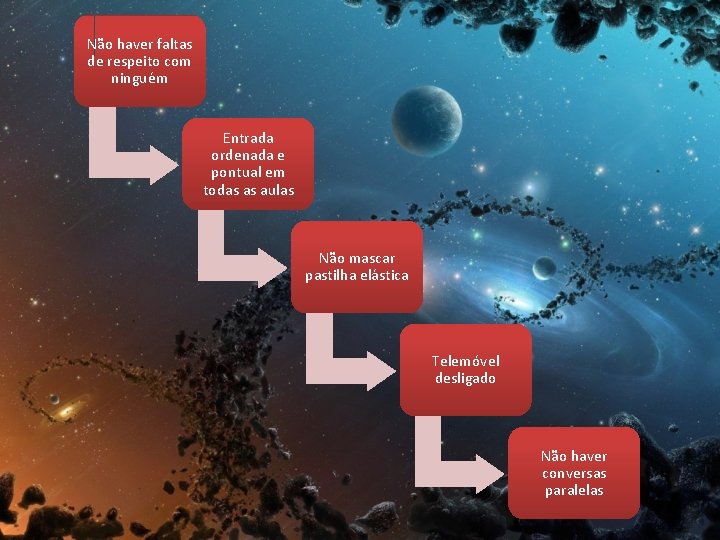 Não haver faltas de respeito com ninguém Entrada ordenada e pontual em todas as