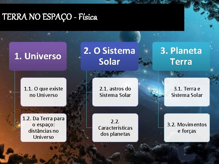 TERRA NO ESPAÇO - Física 1. Universo 2. O Sistema Solar 3. Planeta Terra