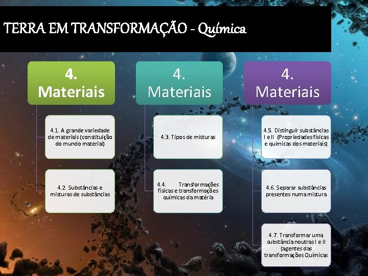 TERRA EM TRANSFORMAÇÃO - Química 4. Materiais 4. 1. A grande variedade de materiais