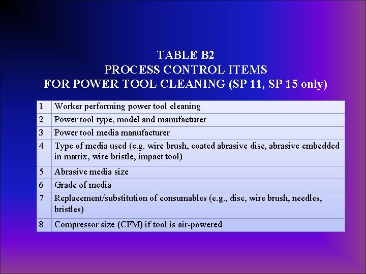 TABLE B 2 PROCESS CONTROL ITEMS FOR POWER TOOL CLEANING (SP 11, SP 15