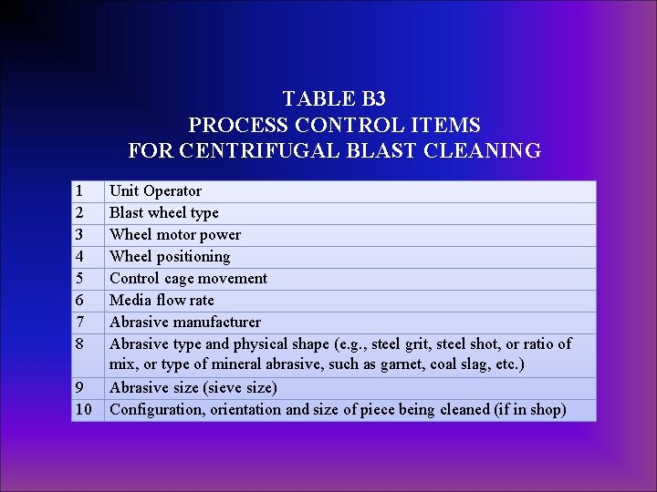 TABLE B 3 PROCESS CONTROL ITEMS FOR CENTRIFUGAL BLAST CLEANING 1 2 3 4