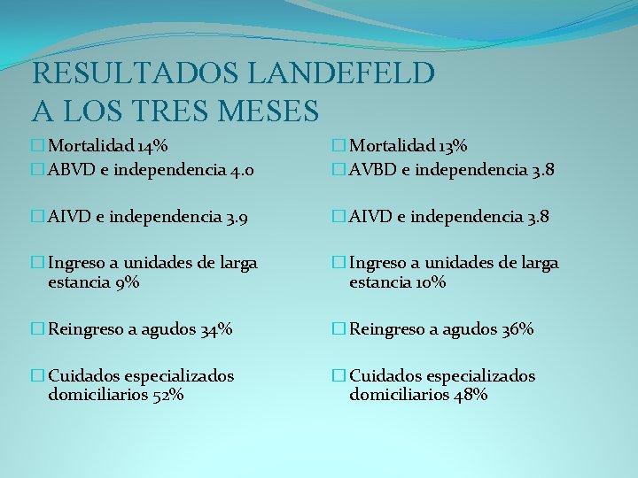 RESULTADOS LANDEFELD A LOS TRES MESES � Mortalidad 14% � ABVD e independencia 4.