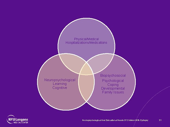 Physical/Medical Hospitalizations/Medications Neuropsychological Learning Cognitive Biopsychosocial Psychological Coping Developmental Family Issues Neuropsychological And Educational