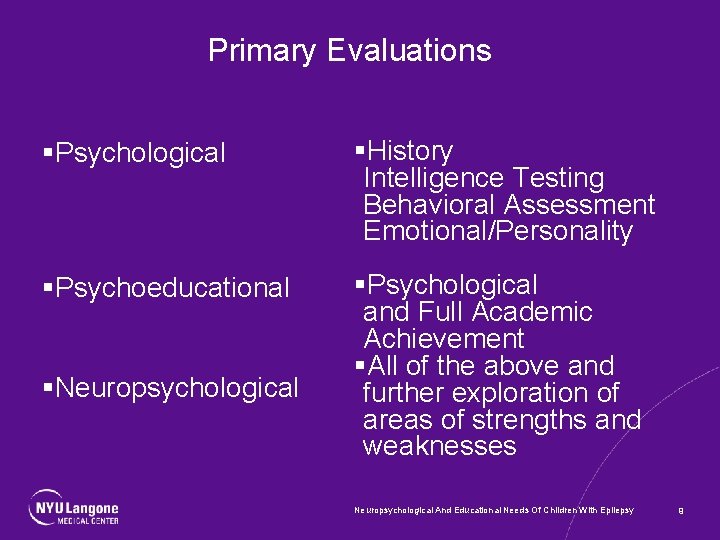 Primary Evaluations §Psychological §History Intelligence Testing Behavioral Assessment Emotional/Personality §Psychoeducational §Psychological and Full Academic