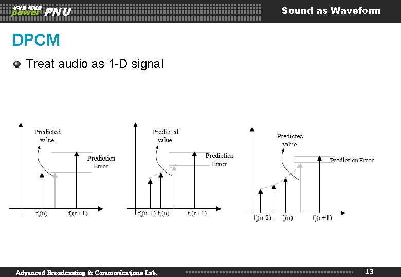 세계로 미래로 power PNU Sound as Waveform DPCM Treat audio as 1 -D signal