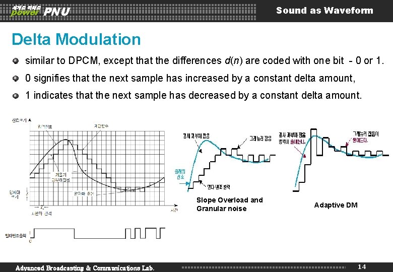 세계로 미래로 power PNU Sound as Waveform Delta Modulation similar to DPCM, except that