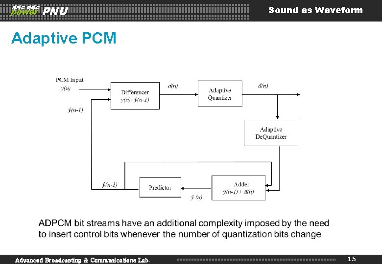 세계로 미래로 power PNU Sound as Waveform Adaptive PCM Advanced Broadcasting & Communications Lab.