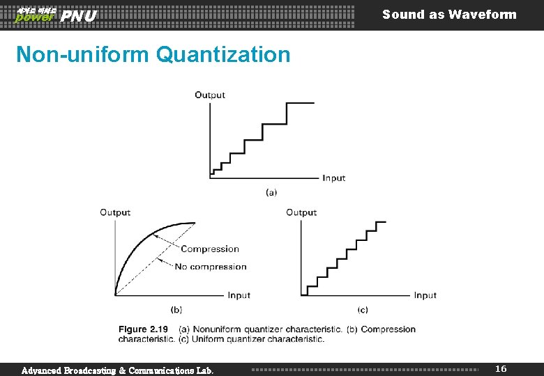 세계로 미래로 power PNU Sound as Waveform Non-uniform Quantization Advanced Broadcasting & Communications Lab.