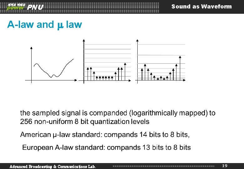 세계로 미래로 power PNU Sound as Waveform A-law and law Advanced Broadcasting & Communications