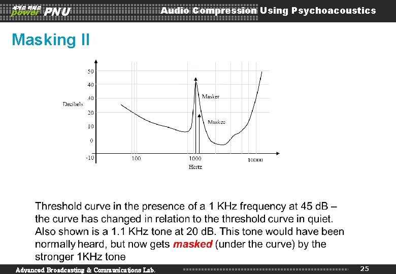 세계로 미래로 power PNU Audio Compression Using Psychoacoustics Masking II Advanced Broadcasting & Communications