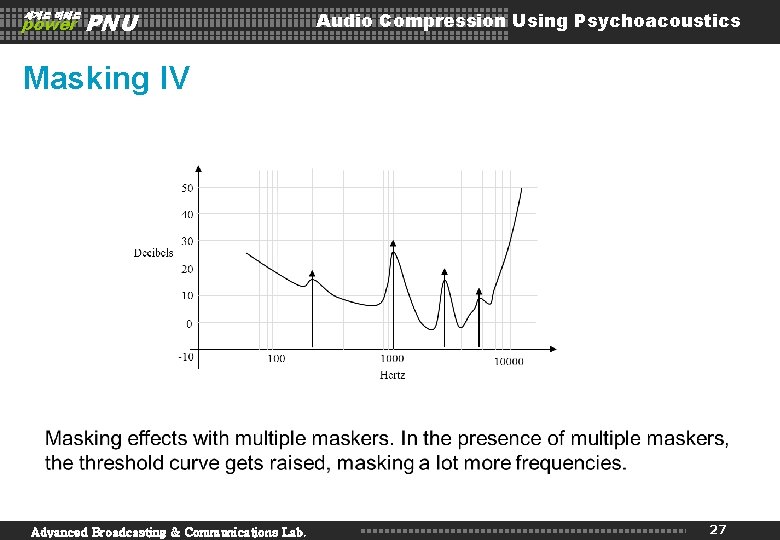 세계로 미래로 power PNU Audio Compression Using Psychoacoustics Masking IV Advanced Broadcasting & Communications