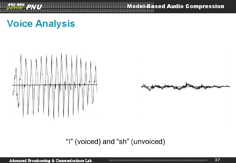 세계로 미래로 power PNU Model-Based Audio Compression Voice Analysis Advanced Broadcasting & Communications Lab.