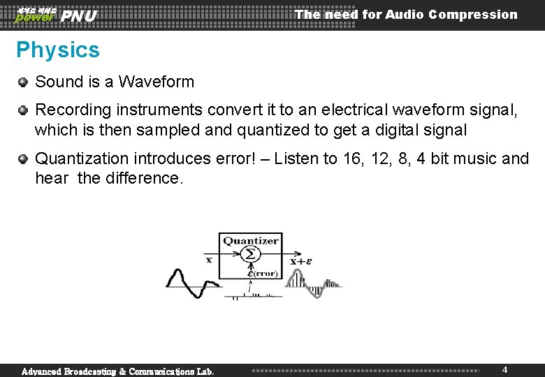 세계로 미래로 power PNU The need for Audio Compression Physics Sound is a Waveform