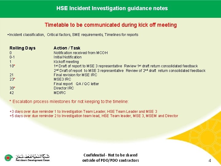 HSE name Incident Investigation Main contractor – LTI# - Date ofguidance incidentnotes Timetable to HSE name Incident Investigation Main contractor – LTI# - Date ofguidance incidentnotes Timetable to