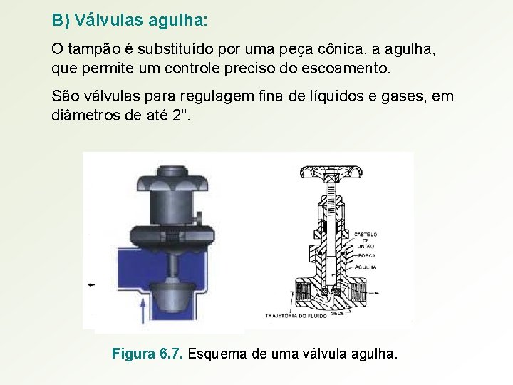 B) Válvulas agulha: O tampão é substituído por uma peça cônica, a agulha, que