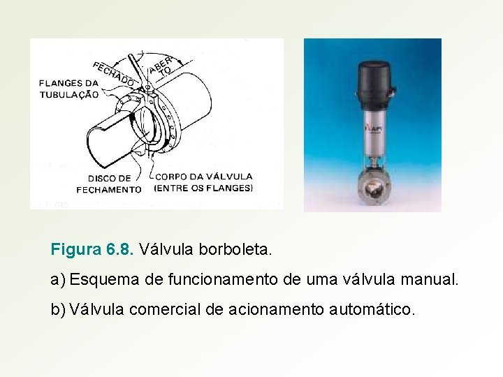 Figura 6. 8. Válvula borboleta. a) Esquema de funcionamento de uma válvula manual. b)