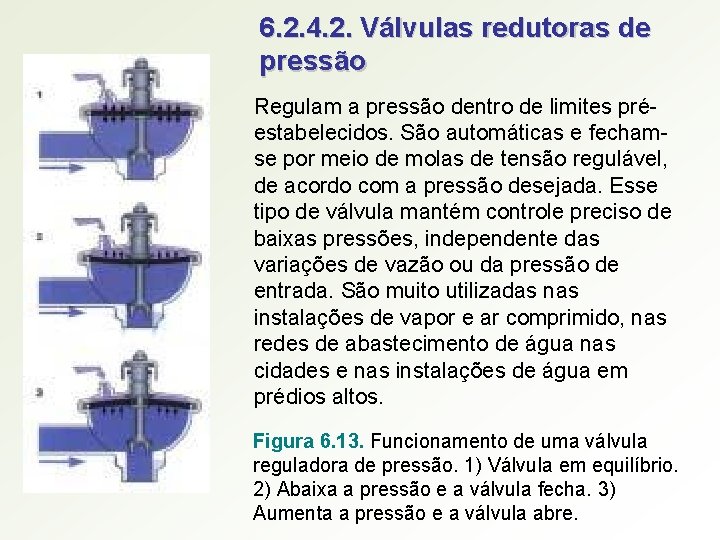 6. 2. 4. 2. Válvulas redutoras de pressão Regulam a pressão dentro de limites