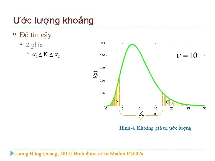 Ước lượng khoảng Độ tin cậy 2 phía 1 ≤ K ≤ 2 1