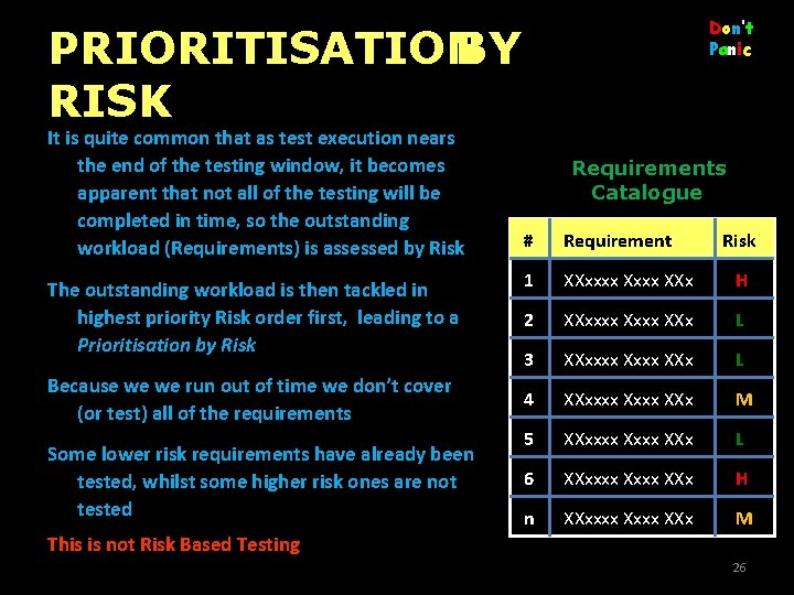 Don’t Panic PRIORITISATION BY RISK It is quite common that as test execution nears