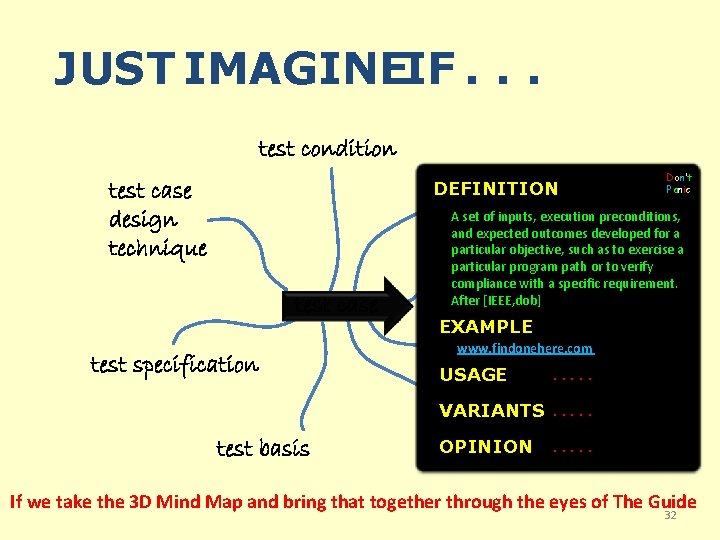 JUST IMAGINEIF. . . test condition test data test case design technique DEFINITION test