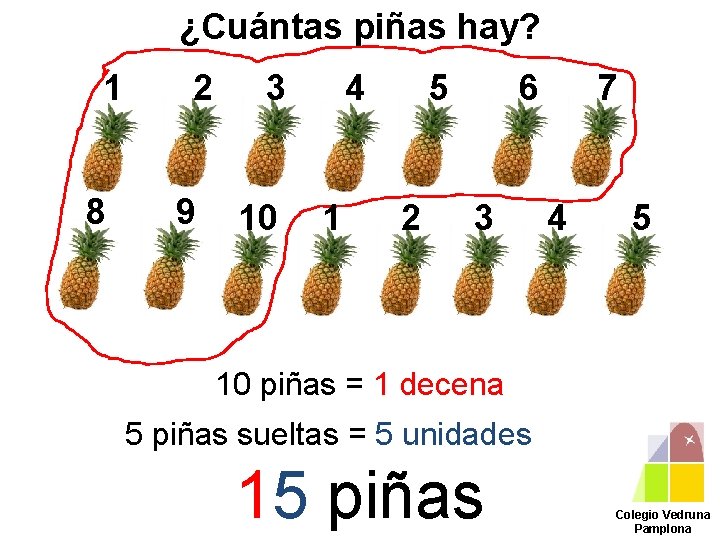 ¿Cuántas piñas hay? 1 8 2 9 3 10 4 1 5 2 6