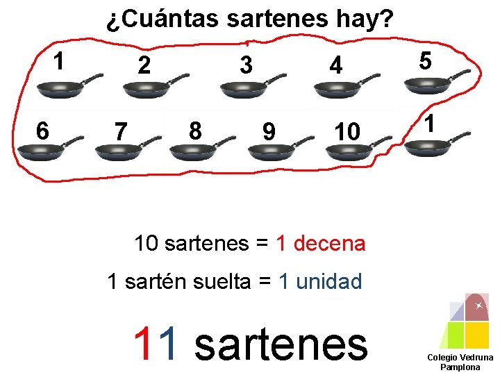 ¿Cuántas sartenes hay? 1 6 2 7 3 8 9 4 5 10 1