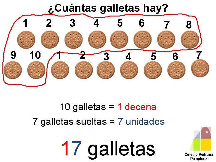 ¿Cuántas galletas hay? 2 3 4 5 6 7 1 9 10 1 2