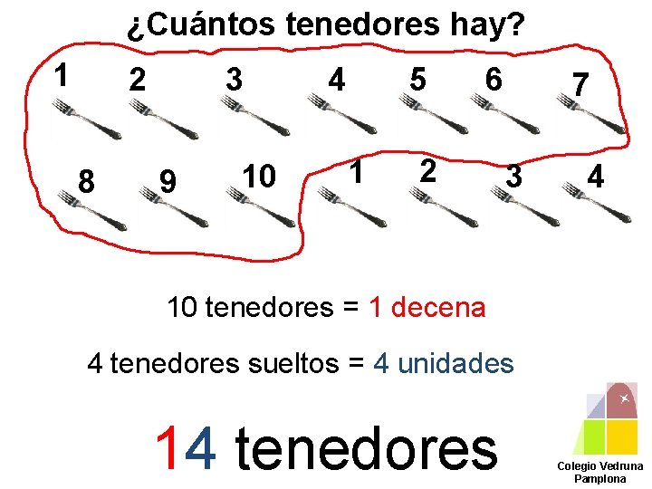 ¿Cuántos tenedores hay? 1 2 8 3 9 10 4 5 1 6 2