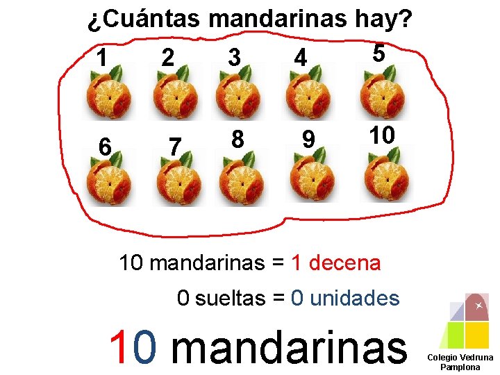 ¿Cuántas mandarinas hay? 5 1 2 3 4 6 7 8 9 10 10