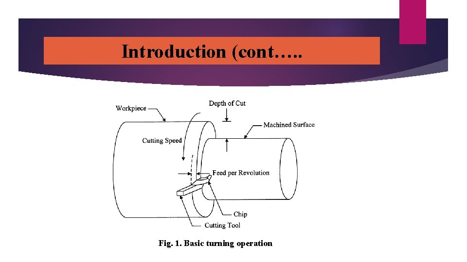 Introduction (cont…. . Fig. 1. Basic turning operation 