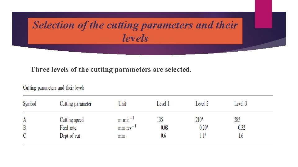 Selection of the cutting parameters and their levels Three levels of the cutting parameters