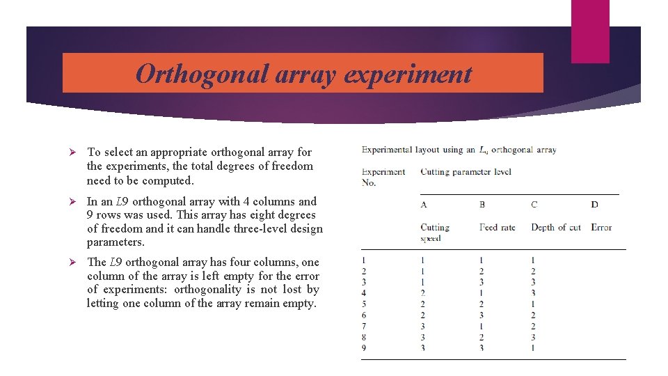 Orthogonal array experiment Ø To select an appropriate orthogonal array for the experiments, the