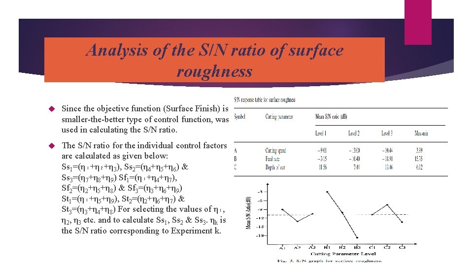 Analysis of the S/N ratio of surface roughness Since the objective function (Surface Finish)