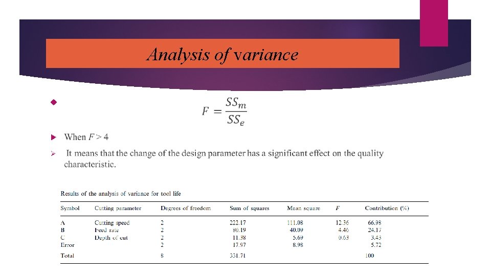 Analysis of variance 