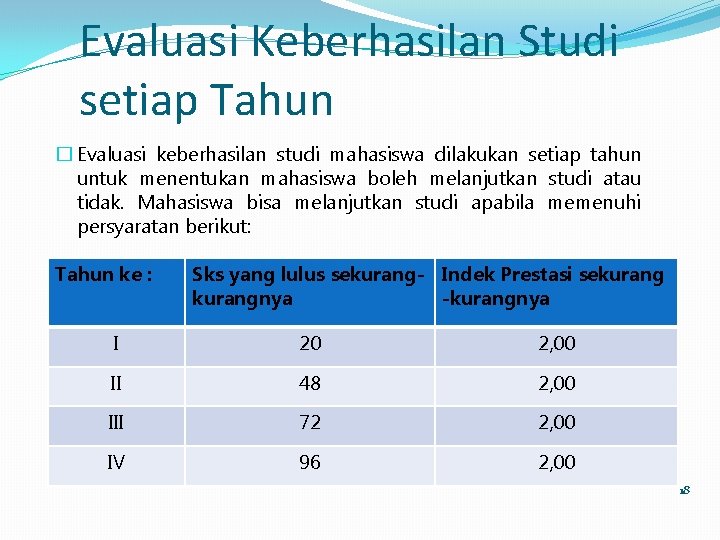 Evaluasi Keberhasilan Studi setiap Tahun � Evaluasi keberhasilan studi mahasiswa dilakukan setiap tahun untuk