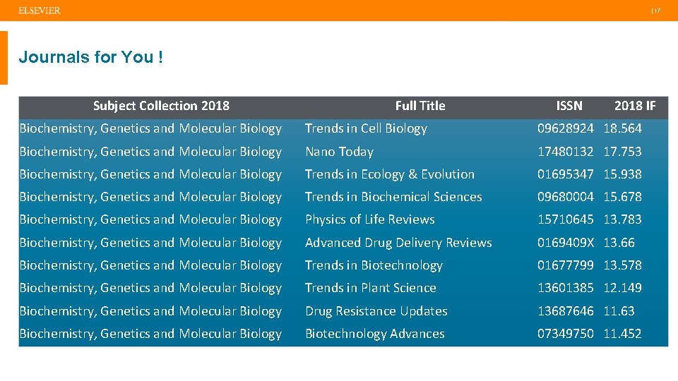  | 17 Journals for You ! Subject Collection 2018 Full Title ISSN 2018