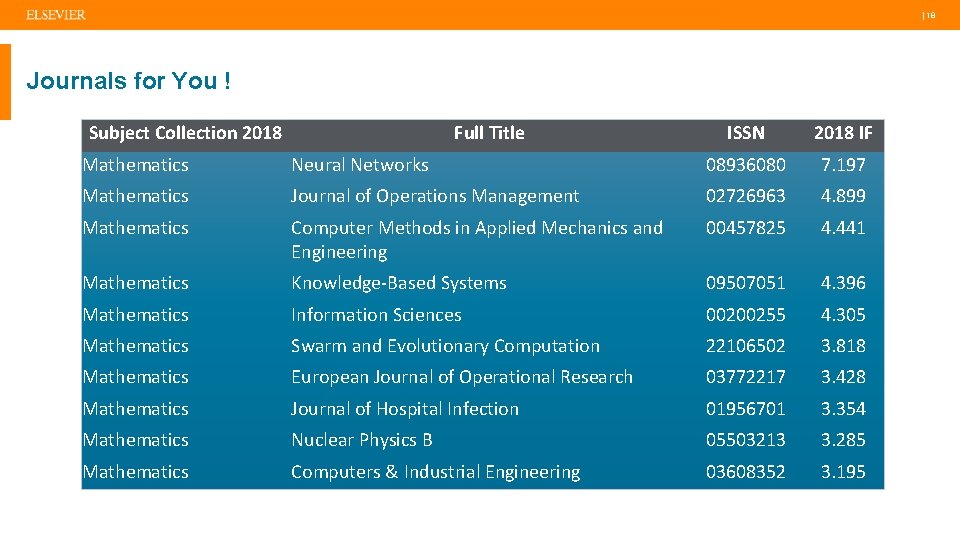  | 18 Journals for You ! Subject Collection 2018 Full Title ISSN 2018