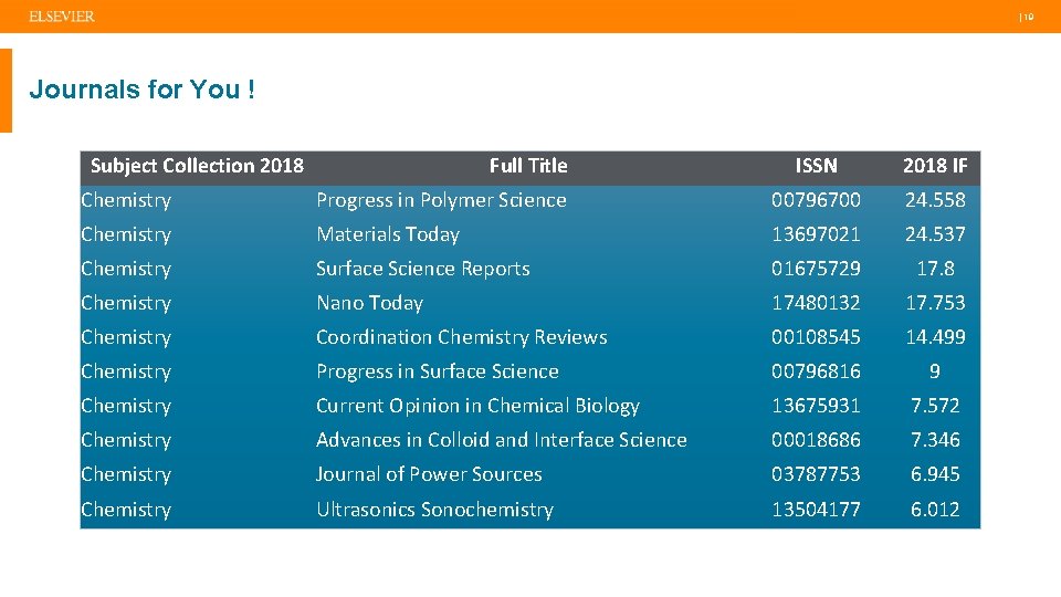  | 19 Journals for You ! Subject Collection 2018 Full Title ISSN 2018