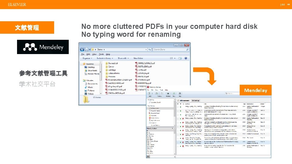  | 44 文献管理 No more cluttered PDFs in your computer hard disk No