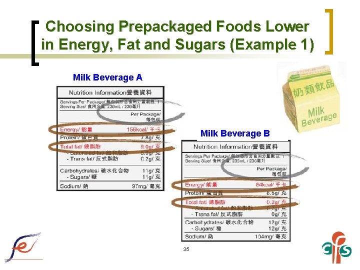 Choosing Prepackaged Foods Lower in Energy, Fat and Sugars (Example 1) Milk Beverage A