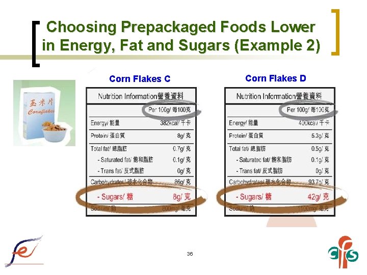 Choosing Prepackaged Foods Lower in Energy, Fat and Sugars (Example 2) Corn Flakes D